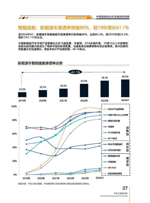 成都144起亚对未来市场的预测，名爵汽车品牌文化的传播